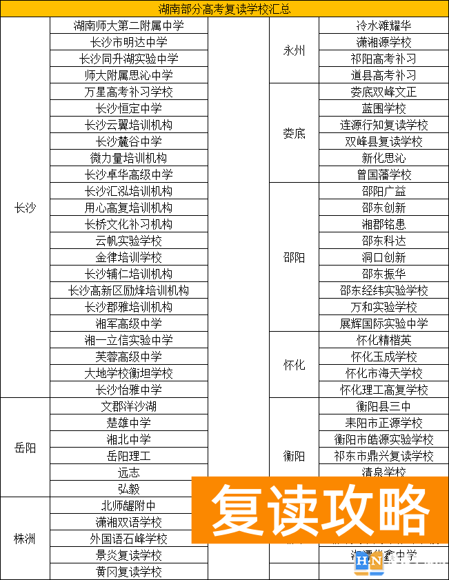 湖南复读高中有哪些学校，湖南高考复读学校有哪些地方